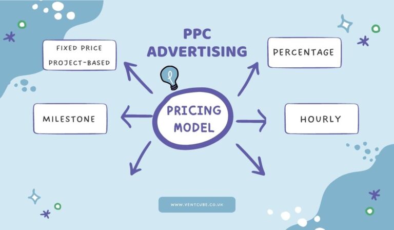 PPC Pricing Models Guide for Digital Marketers