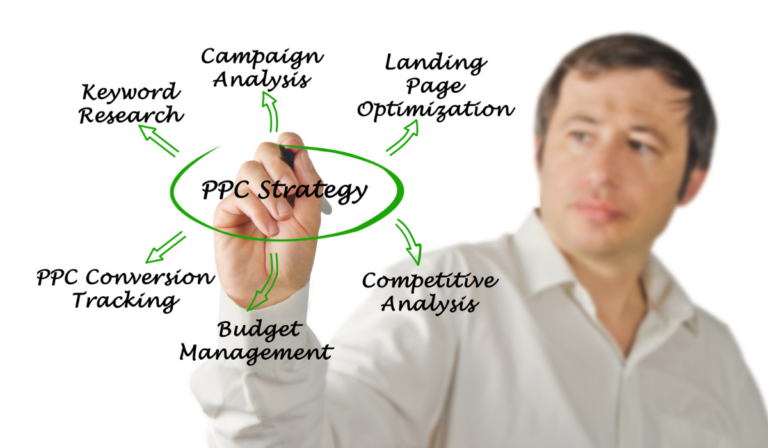 PPC Strategies for Small Businesses to Drive Success